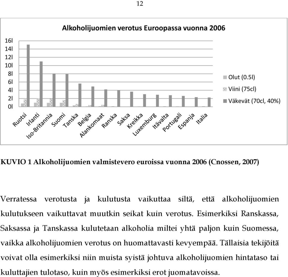 että alkoholijuomien kulutukseen vaikuttavat muutkin seikat kuin verotus.