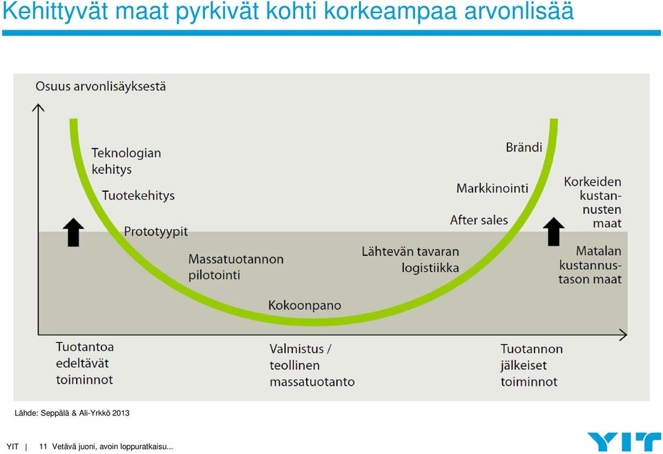 korkeampaa arvonlisää