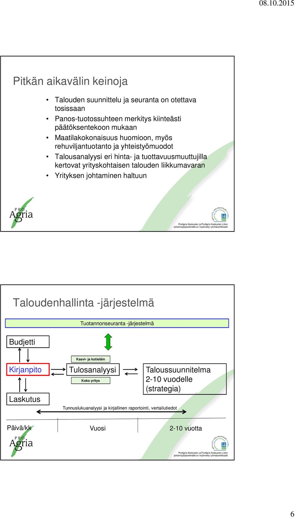 talouden liikkumavaran Yrityksen johtaminen haltuun Taloudenhallinta -järjestelmä Tuotannonseuranta -järjestelmä Budjetti Kasvi- ja kotieläin Kirjanpito