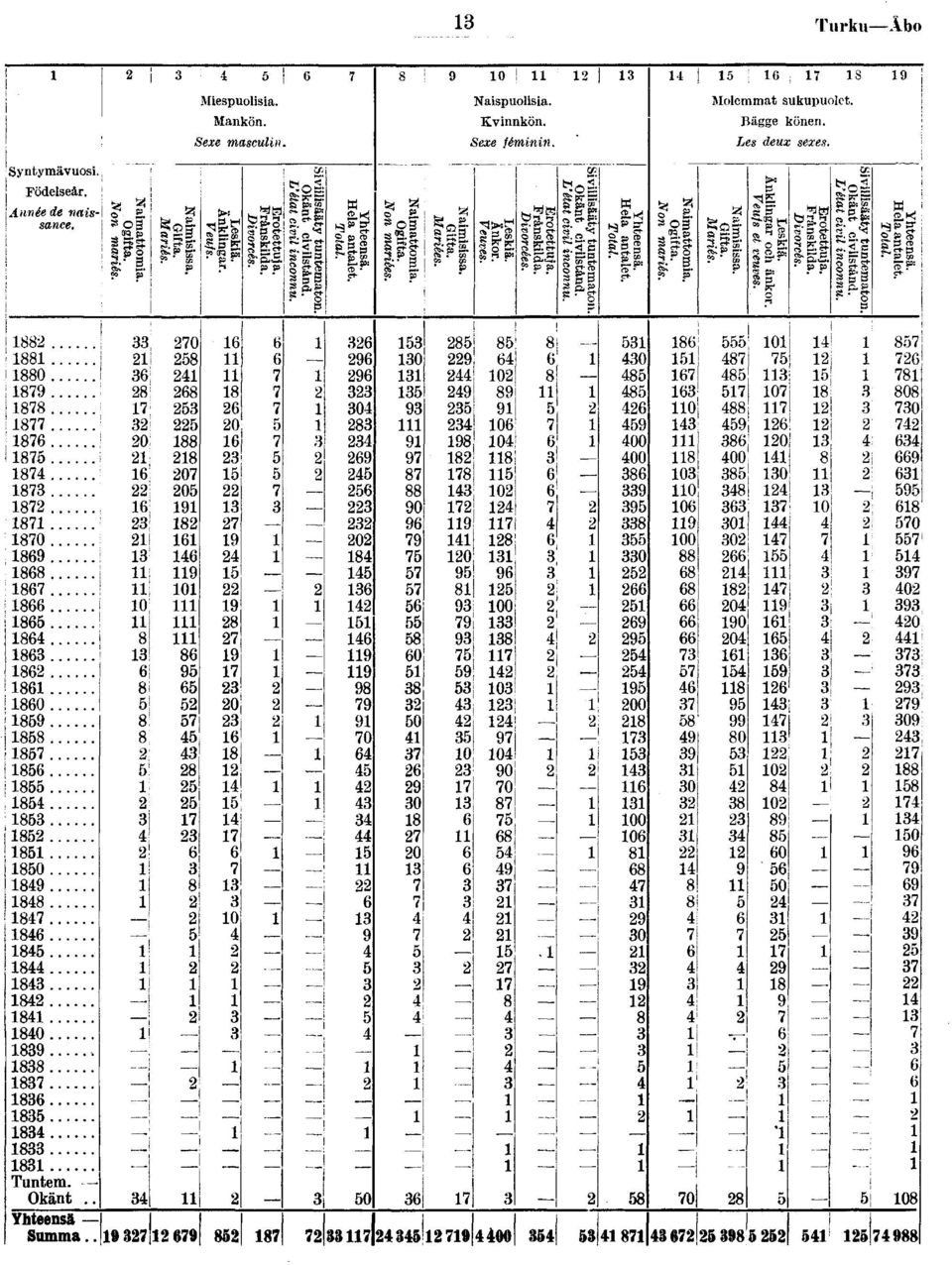 et a * P p 0 0 0 0 0 0, 00 F 0 0 0 l Naspuolsa Kvnnkön Sexe fémnn ef SES 0 0 0 0 00 0 0 0 0?, SE r^, K sög»"s s» S'a g ' P!