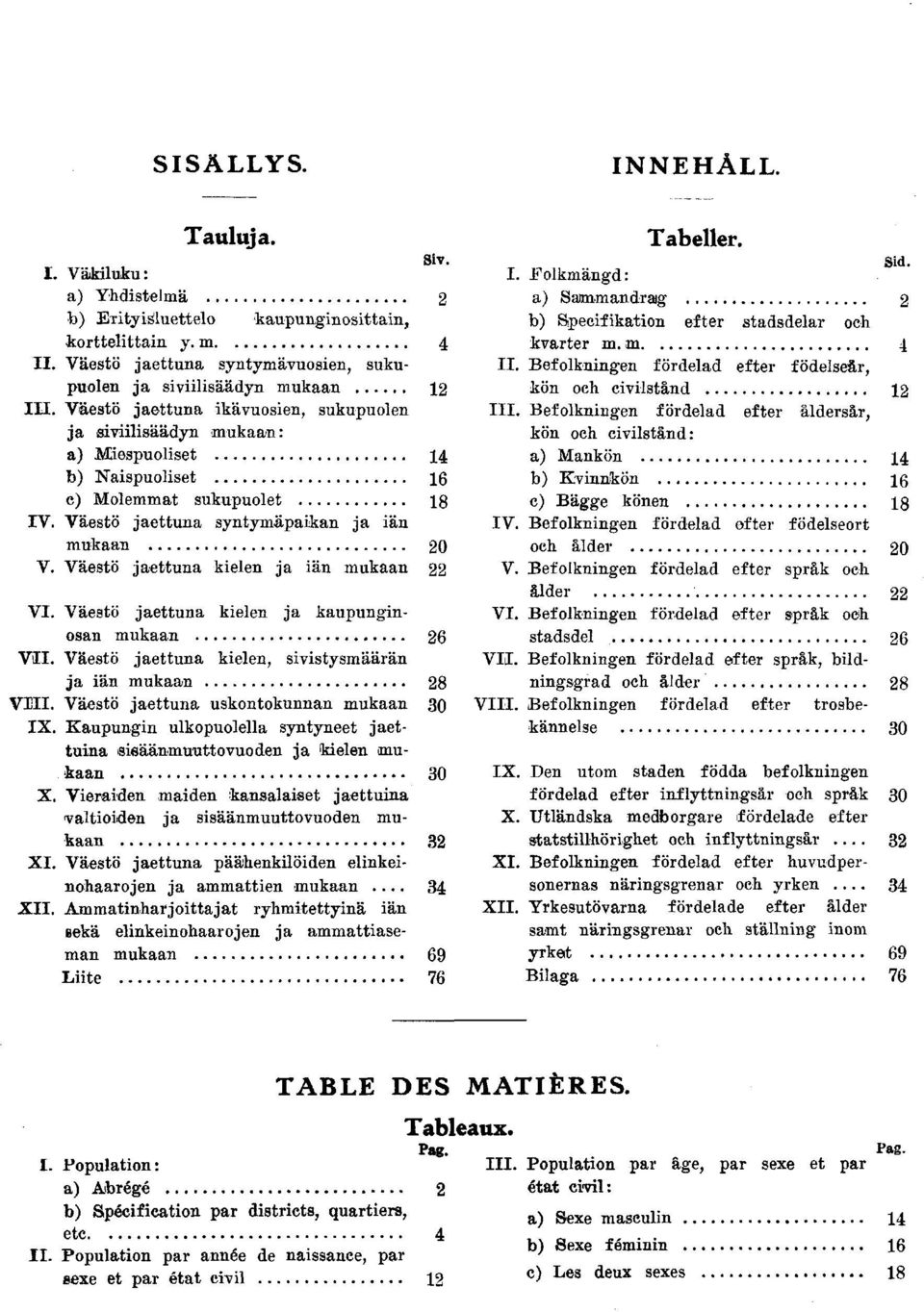 mukaan VII Väestö jaettuna kelen, svstysmäärän ja än mukaan VIII Väestö jaettuna uskontokunnan mukaan 0 IX Kaupungn ulkopuolella syntyneet jaettuna seäänmuuttovuoden ja kelen mukaan 0 X Veraden maden