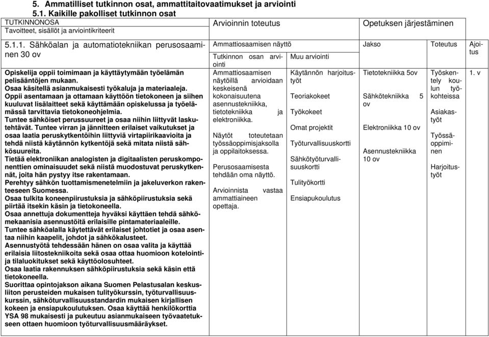 1. Sähköalan ja automatiotekniikan perusosaaminen 30 ov Opiskelija oppii toimimaan ja käyttäytymään työelämän pelisääntöjen mukaan. Osaa käsitellä asianmukaisesti työkaluja ja materiaaleja.
