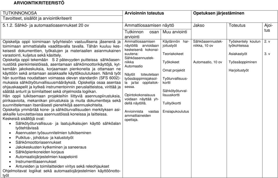 Ammattiosaamisen Käytännön harjoitustyöniikka, Sähköasennustek- Työskentely koulun 2. v toimimaan ammattialalla vaadittavalla tavalla.