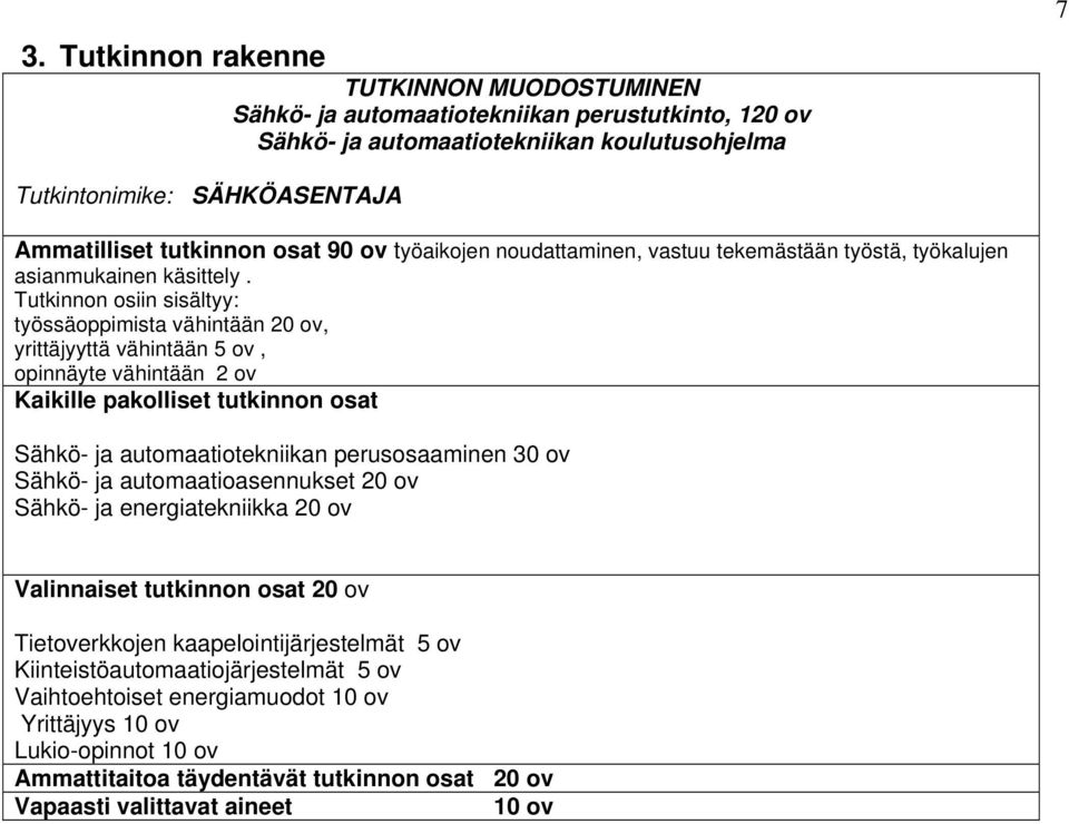 Tutkinnon osiin sisältyy: työssäoppimista vähintään 20 ov, yrittäjyyttä vähintään 5 ov, opinnäyte vähintään 2 ov Kaikille pakolliset tutkinnon osat Sähkö- ja automaatiotekniikan perusosaaminen 30 ov