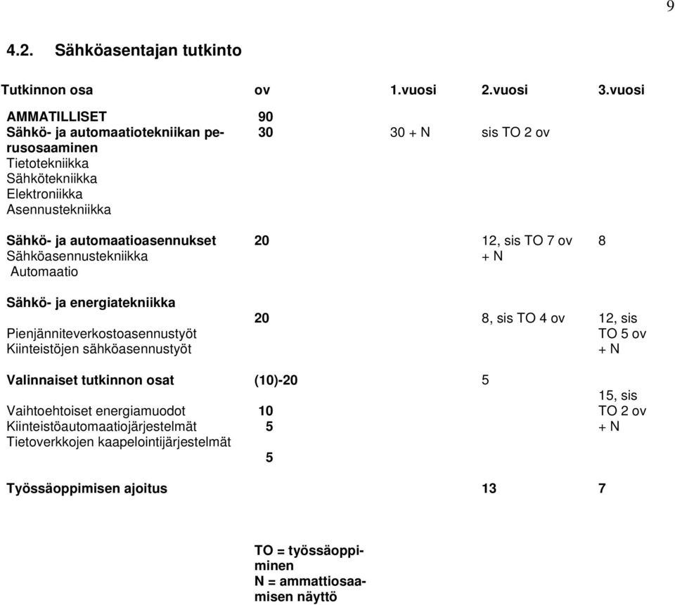 automaatioasennukset Sähköasennustekniikka Automaatio 20 12, sis TO 7 ov + N 8 Sähkö- ja energiatekniikka Pienjänniteverkostoasennustyöt Kiinteistöjen sähköasennustyöt