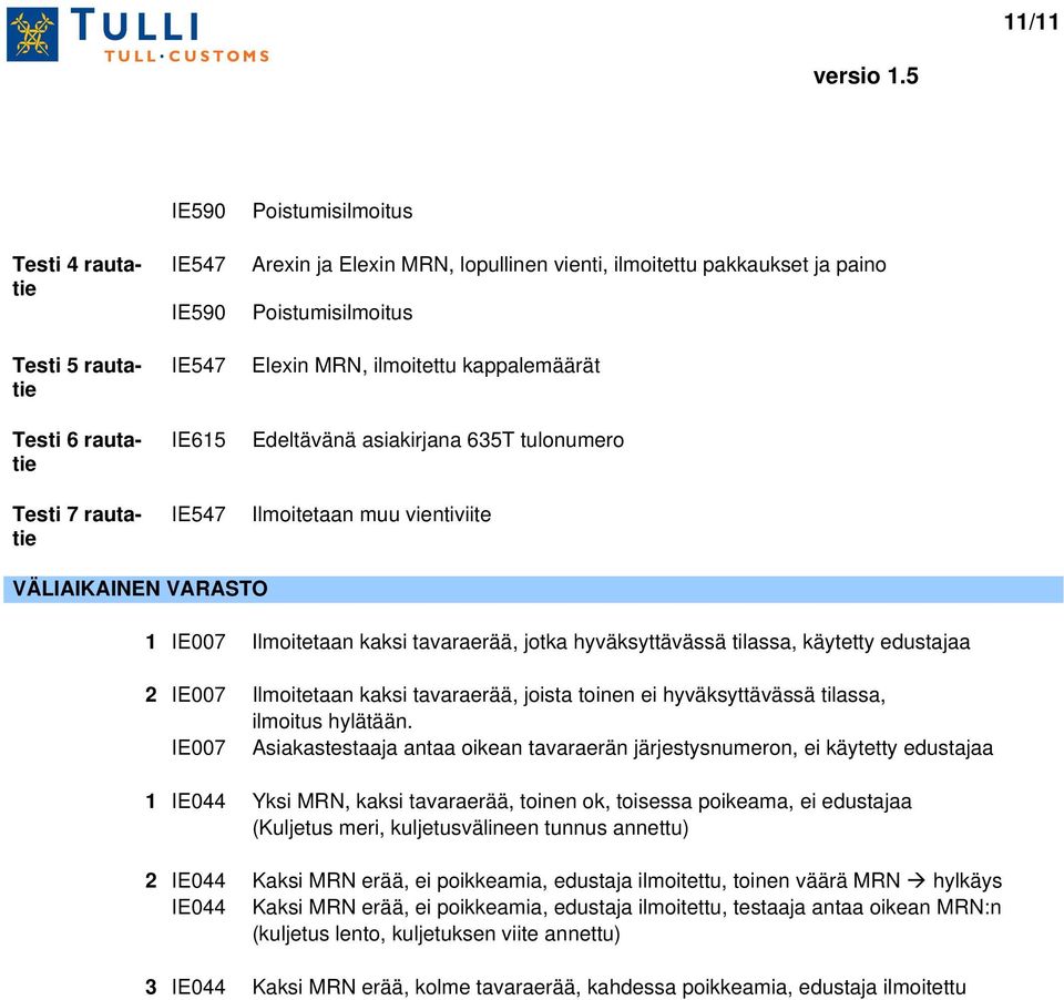 hyväksyttävässä tilassa, käytetty edustajaa 2 IE007 Ilmoitetaan kaksi tavaraerää, joista toinen ei hyväksyttävässä tilassa, ilmoitus hylätään.