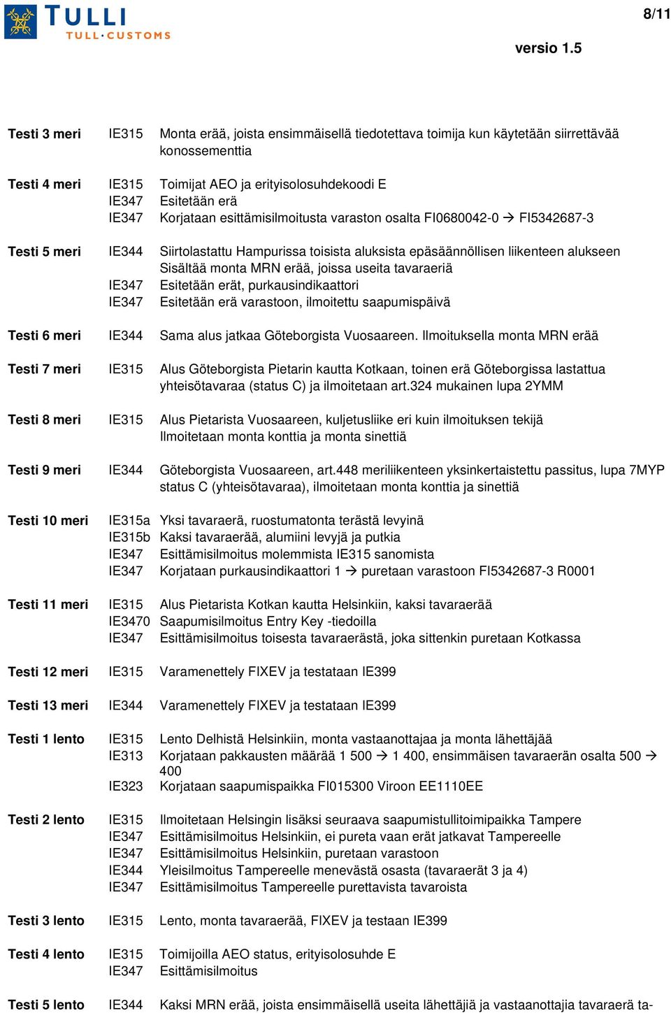 erää, joissa useita tavaraeriä IE347 Esitetään erät, purkausindikaattori IE347 Esitetään erä varastoon, ilmoitettu saapumispäivä Testi 6 meri IE344 Sama alus jatkaa Göteborgista Vuosaareen.