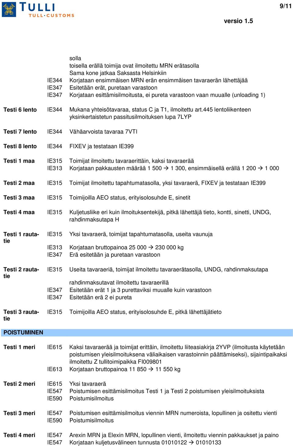 445 lentoliikenteen yksinkertaistetun passitusilmoituksen lupa 7LYP Testi 7 lento IE344 Vähäarvoista tavaraa 7VTI Testi 8 lento IE344 FIXEV ja testataan IE399 Testi 1 maa IE315 Toimijat ilmoitettu