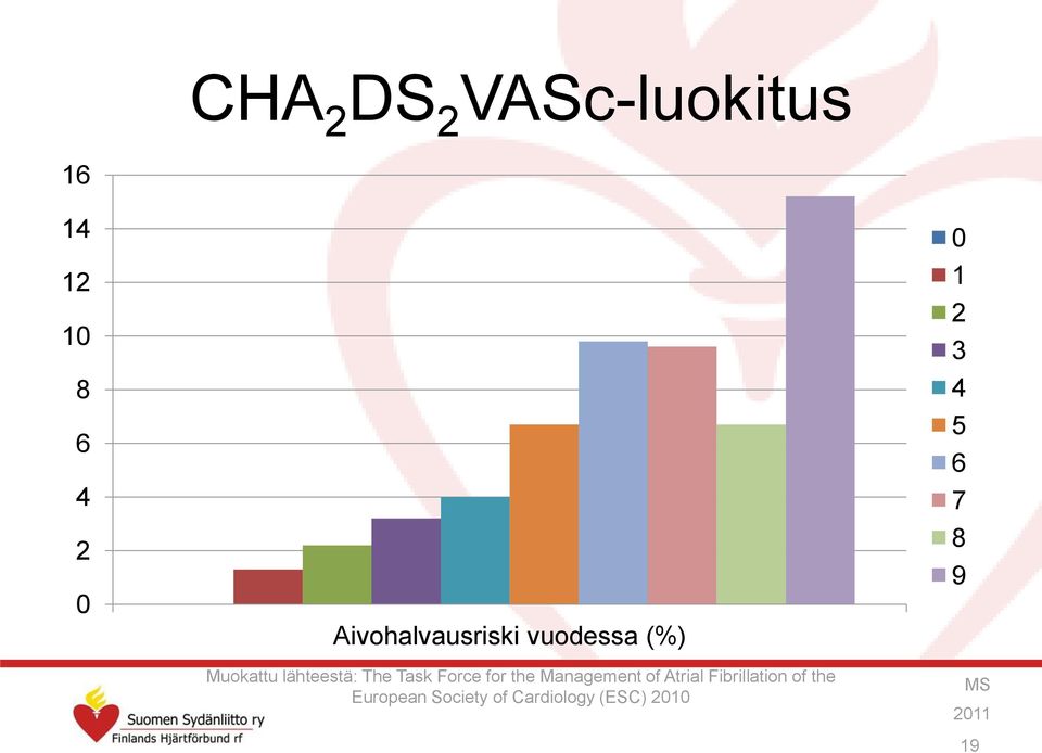 Task Force for the Management of Atrial Fibrillation of