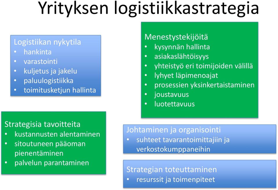 hallinta asiakaslähtöisyys yhteistyö eri toimijoiden välillä lyhyet läpimenoajat prosessien yksinkertaistaminen joustavuus