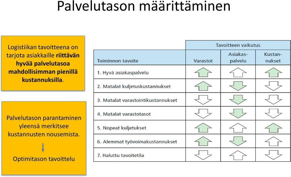 mahdollisimman pienillä kustannuksilla.