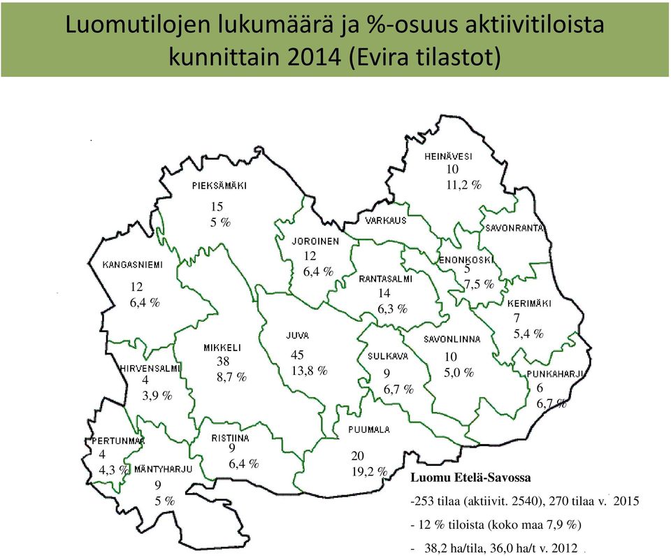 % 10 5,0 % 6 6,7 % 4 4,3 % 9 5 % 9 6,4 % 20 19,2 % Luomu Etelä-Savossa -253 tilaa