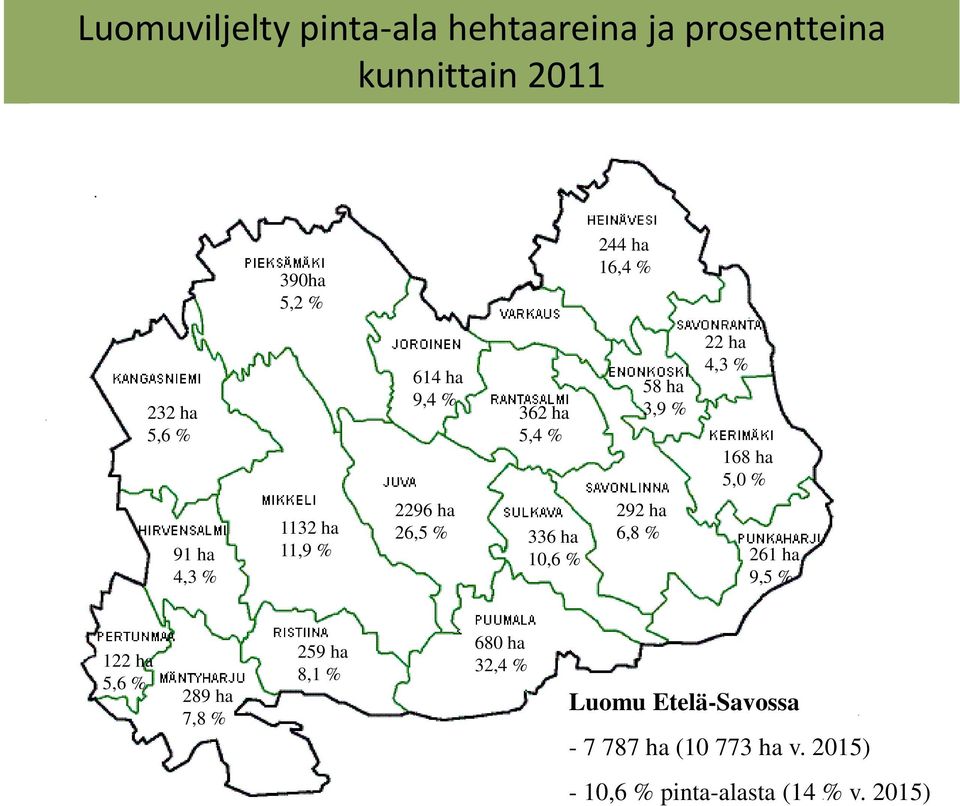 % 2296 ha 26,5 % 336 ha 10,6 % 292 ha 6,8 % 261 ha 9,5 % 122 ha 5,6 % 289 ha 7,8 % 259 ha 8,1 %