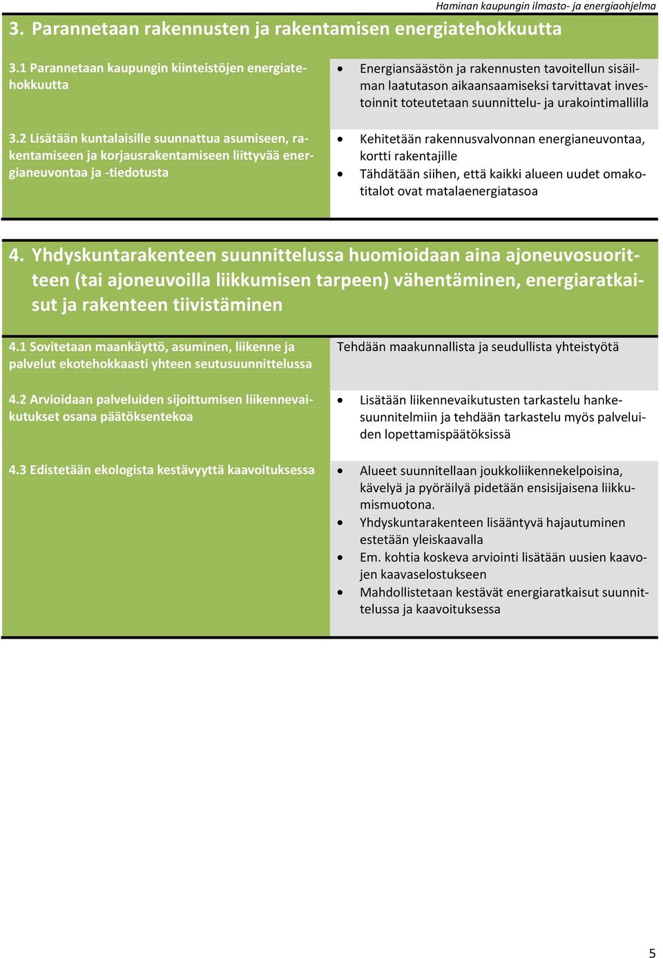 aikaansaamiseksi tarvittavat investoinnit toteutetaan suunnittelu- ja urakointimallilla Kehitetään rakennusvalvonnan energianeuvontaa, kortti rakentajille Tähdätään siihen, että kaikki alueen uudet