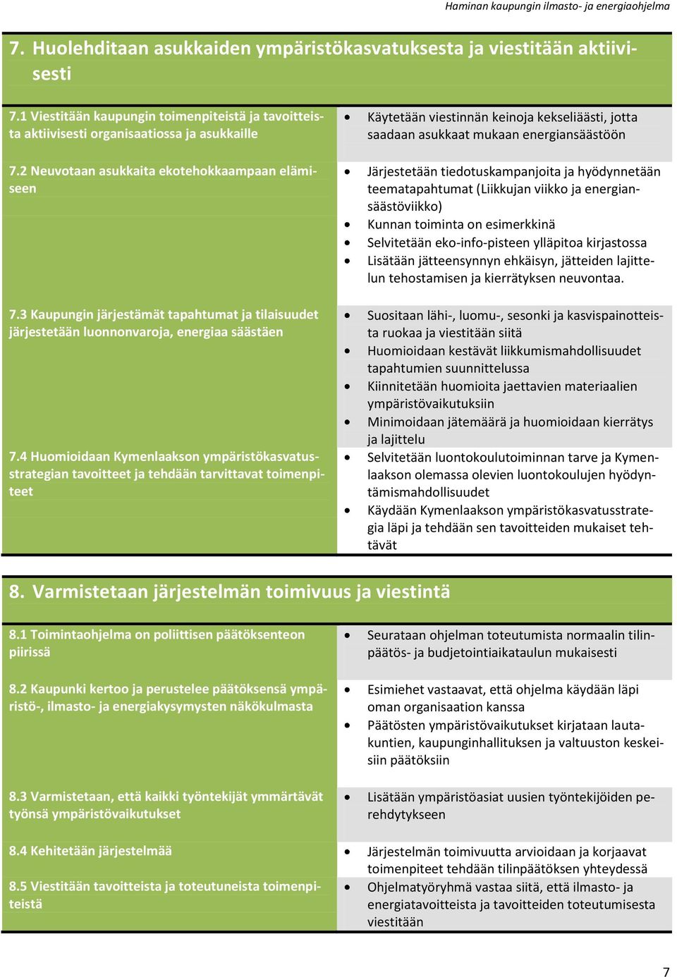 4 Huomioidaan Kymenlaakson ympäristökasvatusstrategian tavoitteet ja tehdään tarvittavat toimenpiteet Käytetään viestinnän keinoja kekseliäästi, jotta saadaan asukkaat mukaan energiansäästöön