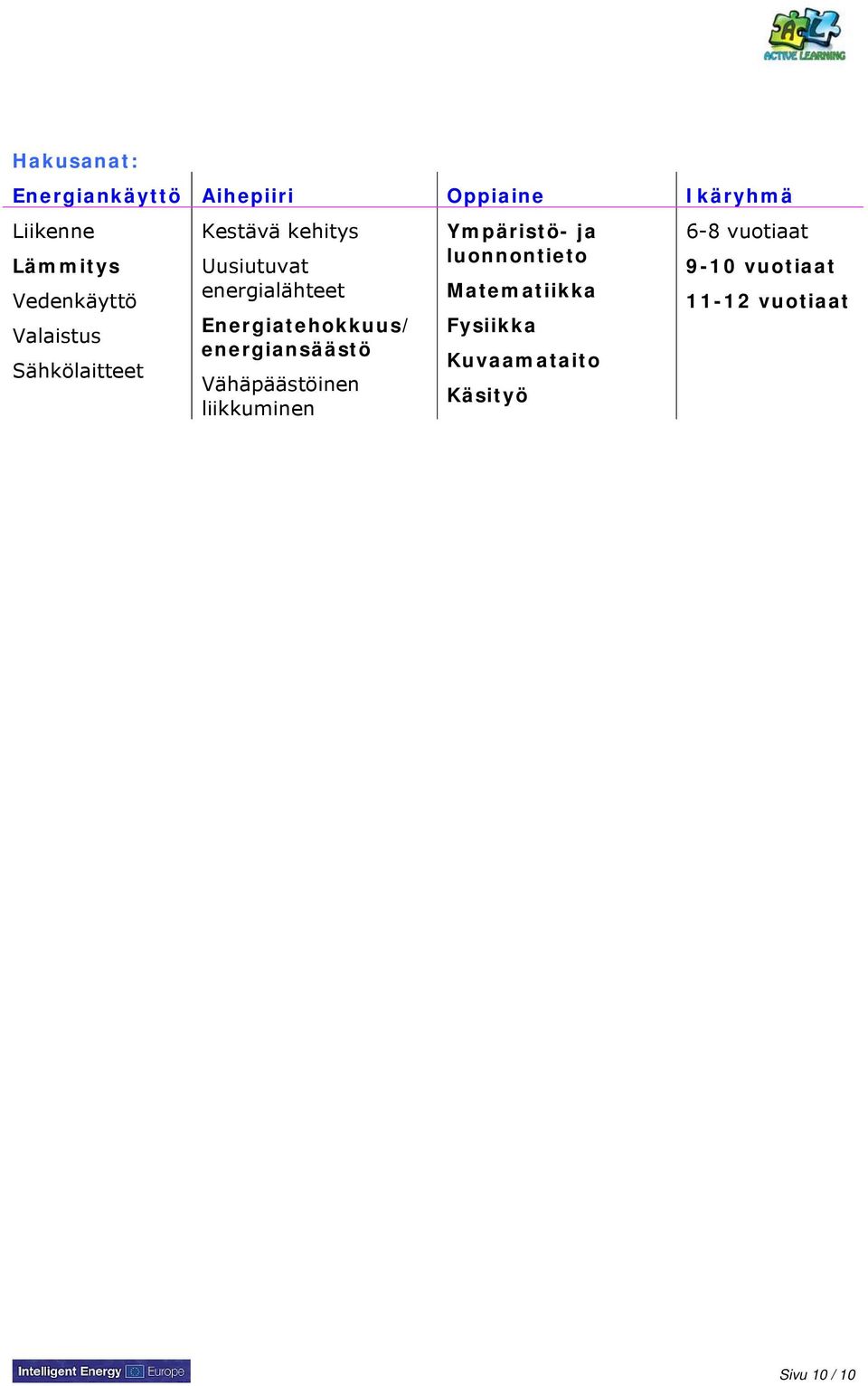 energiansäästö Vähäpäästöinen liikkuminen Ympäristö- ja luonnontieto Matematiikka