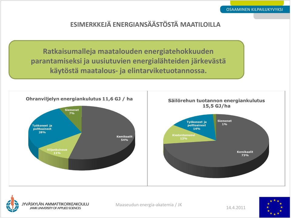 uusiutuvien energialähteiden järkevästä käytöstä maatalous-