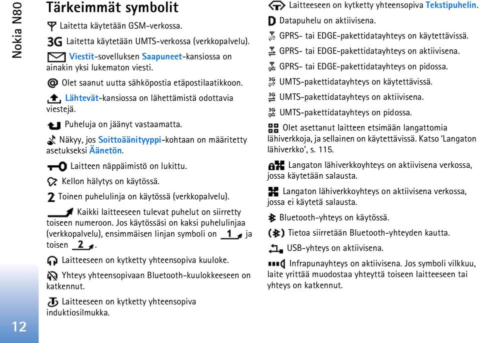 Näkyy, jos Soittoäänityyppi-kohtaan on määritetty asetukseksi Äänetön. Laitteen näppäimistö on lukittu. Kellon hälytys on käytössä. Toinen puhelulinja on käytössä (verkkopalvelu).