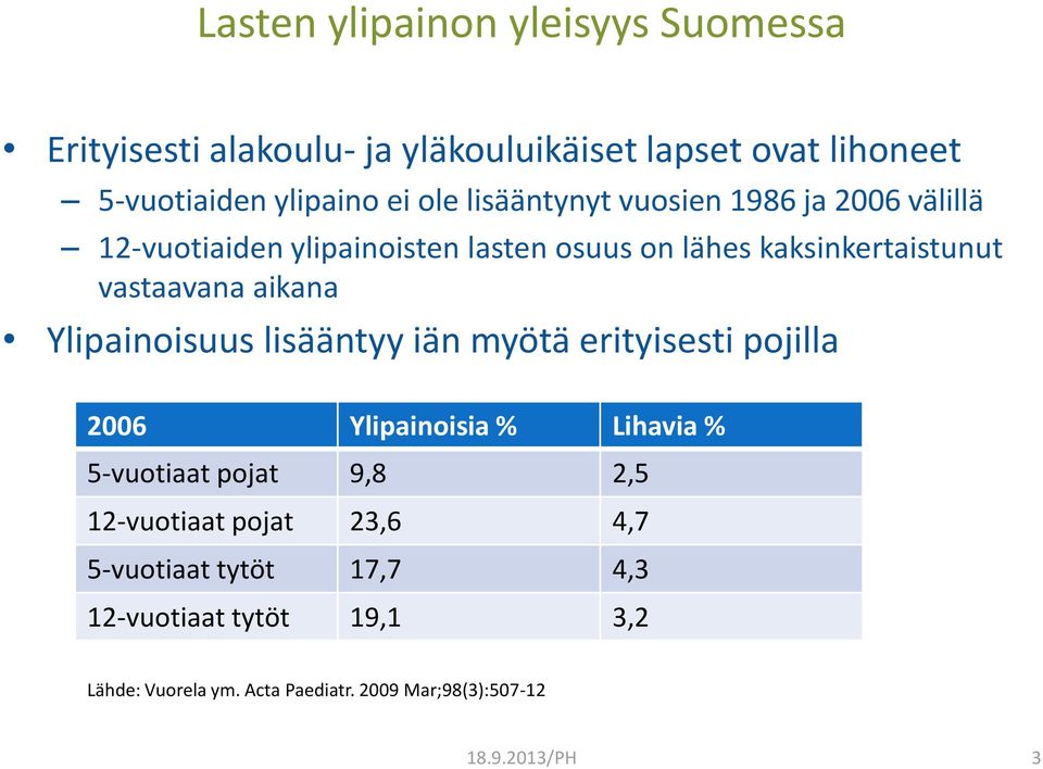 aikana Ylipainoisuus lisääntyy iän myötä erityisesti pojilla 2006 Ylipainoisia % Lihavia % 5-vuotiaat pojat 9,8 2,5