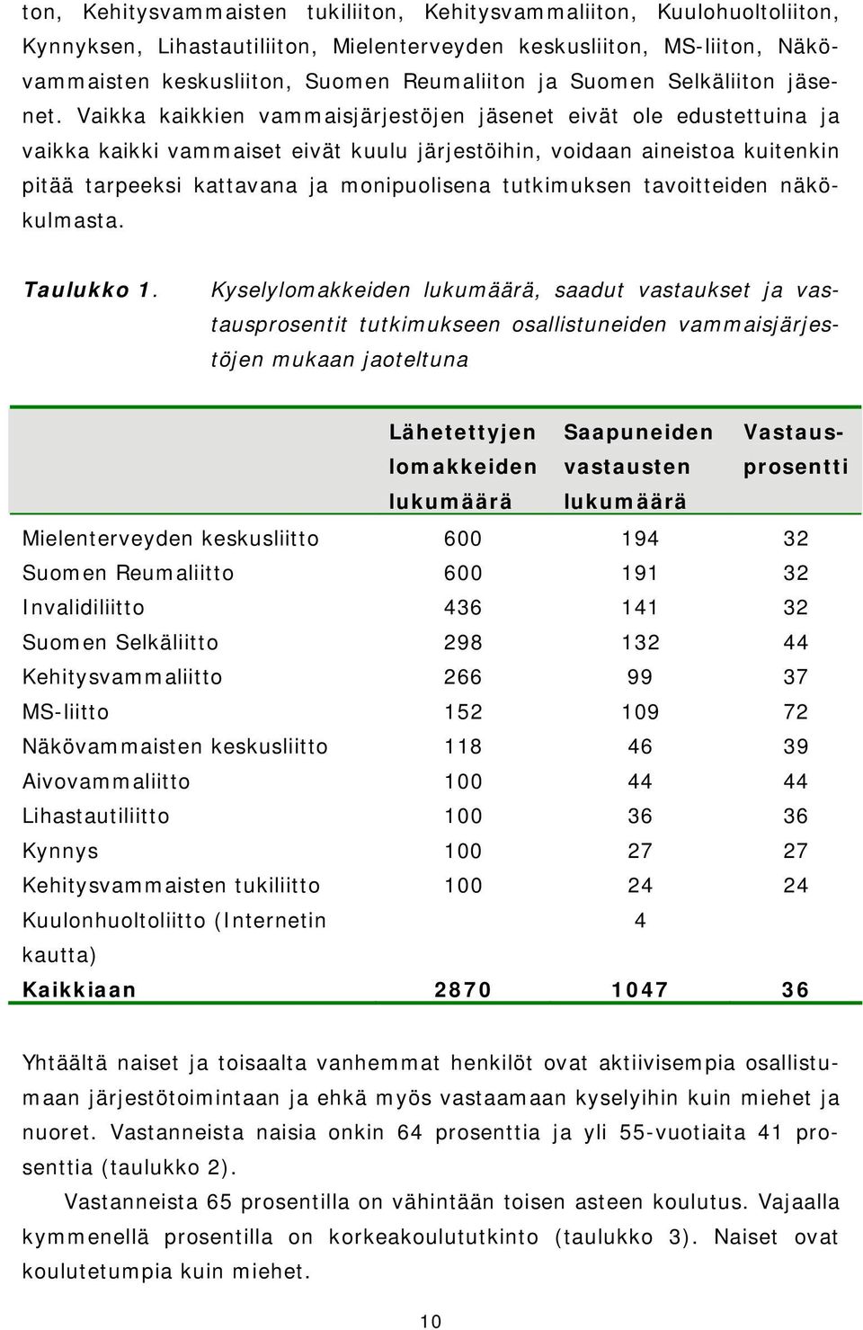 Vaikka kaikkien vammaisjärjestöjen jäsenet eivät ole edustettuina ja vaikka kaikki vammaiset eivät kuulu järjestöihin, voidaan aineistoa kuitenkin pitää tarpeeksi kattavana ja monipuolisena