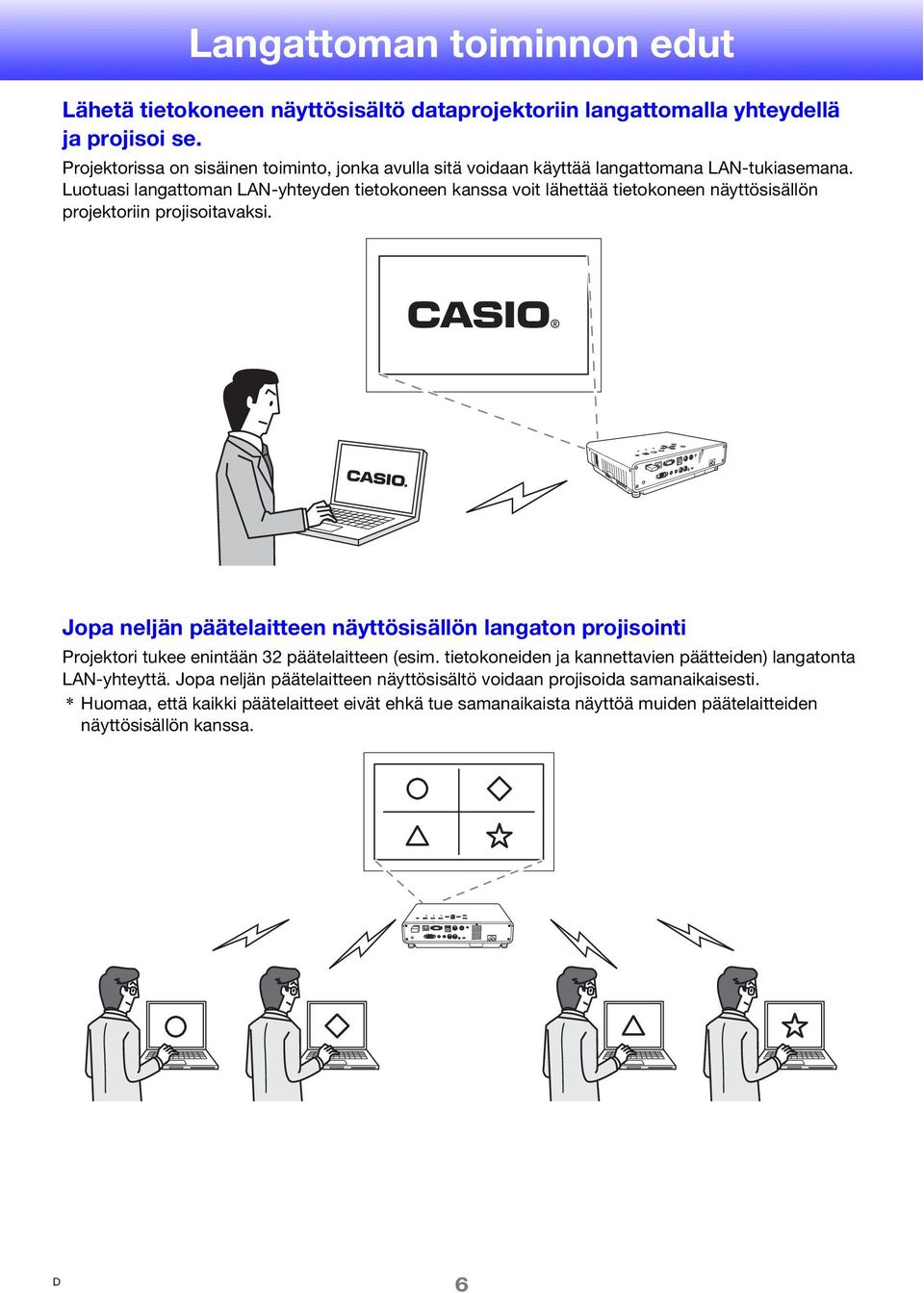 Luotuasi langattoman LAN-yhteyden tietokoneen kanssa voit lähettää tietokoneen näyttösisällön projektoriin projisoitavaksi.