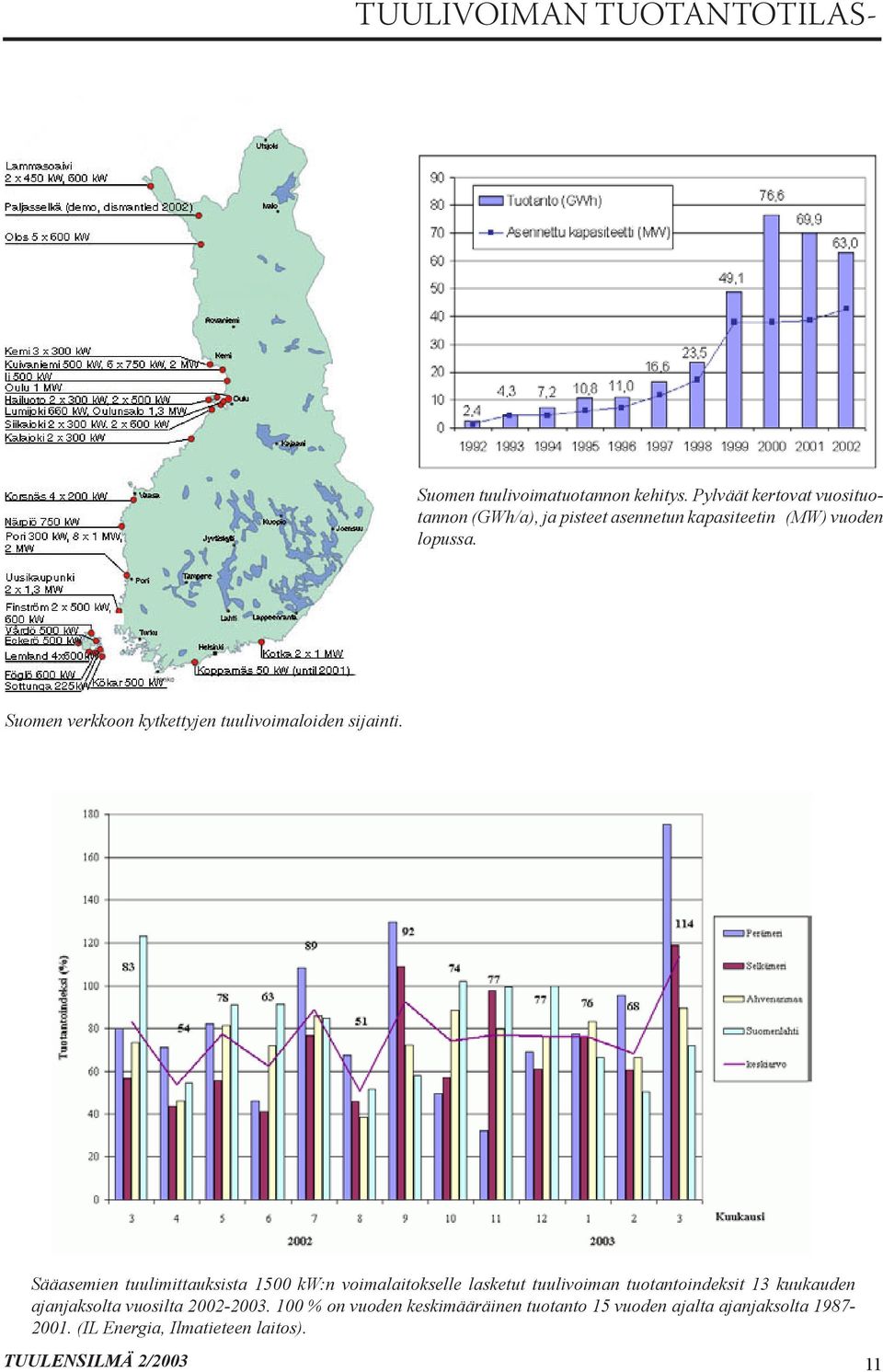 Suomen verkkoon kytkettyjen tuulivoimaloiden sijainti.