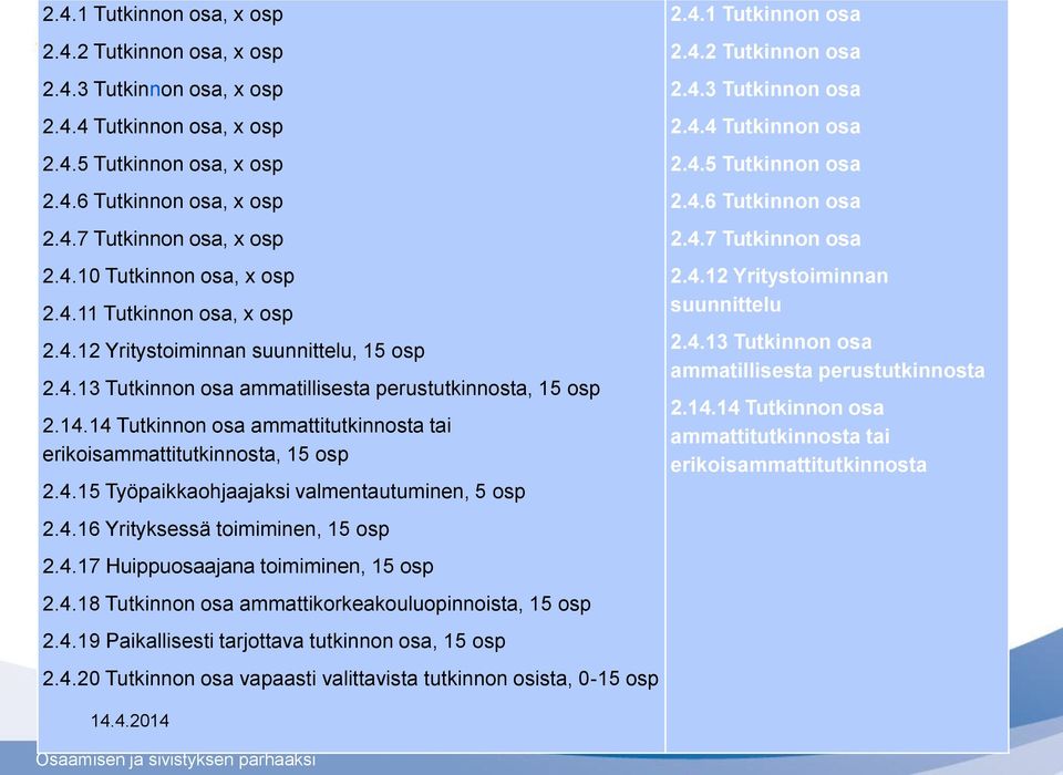 14 Tutkinnon osa ammattitutkinnosta tai erikoisammattitutkinnosta, 15 osp 2.4.15 Työpaikkaohjaajaksi valmentautuminen, 5 osp 2.4.16 Yrityksessä toimiminen, 15 osp 2.4.17 Huippuosaajana toimiminen, 15 osp 2.