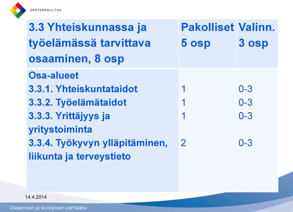 3.4. Työkyvyn ylläpitäminen, liikunta ja terveystieto Pakolliset 5