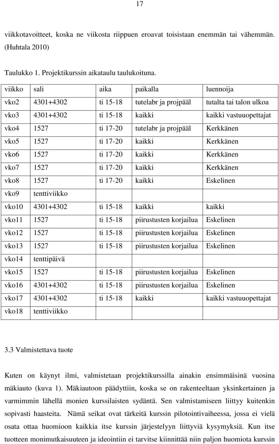 Kerkkänen vko5 1527 ti 17-20 kaikki Kerkkänen vko6 1527 ti 17-20 kaikki Kerkkänen vko7 1527 ti 17-20 kaikki Kerkkänen vko8 1527 ti 17-20 kaikki Eskelinen vko9 tenttiviikko vko10 4301+4302 ti 15-18