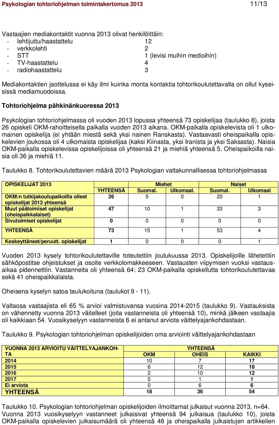 Tohtoriohjelma pähkinänkuoressa 2013 Psykologian tohtoriohjelmassa oli vuoden 2013 lopussa yhteensä 73 opiskelijaa (taulukko 8), joista 26 opiskeli OKM-rahoitteisella paikalla vuoden 2013 aikana.