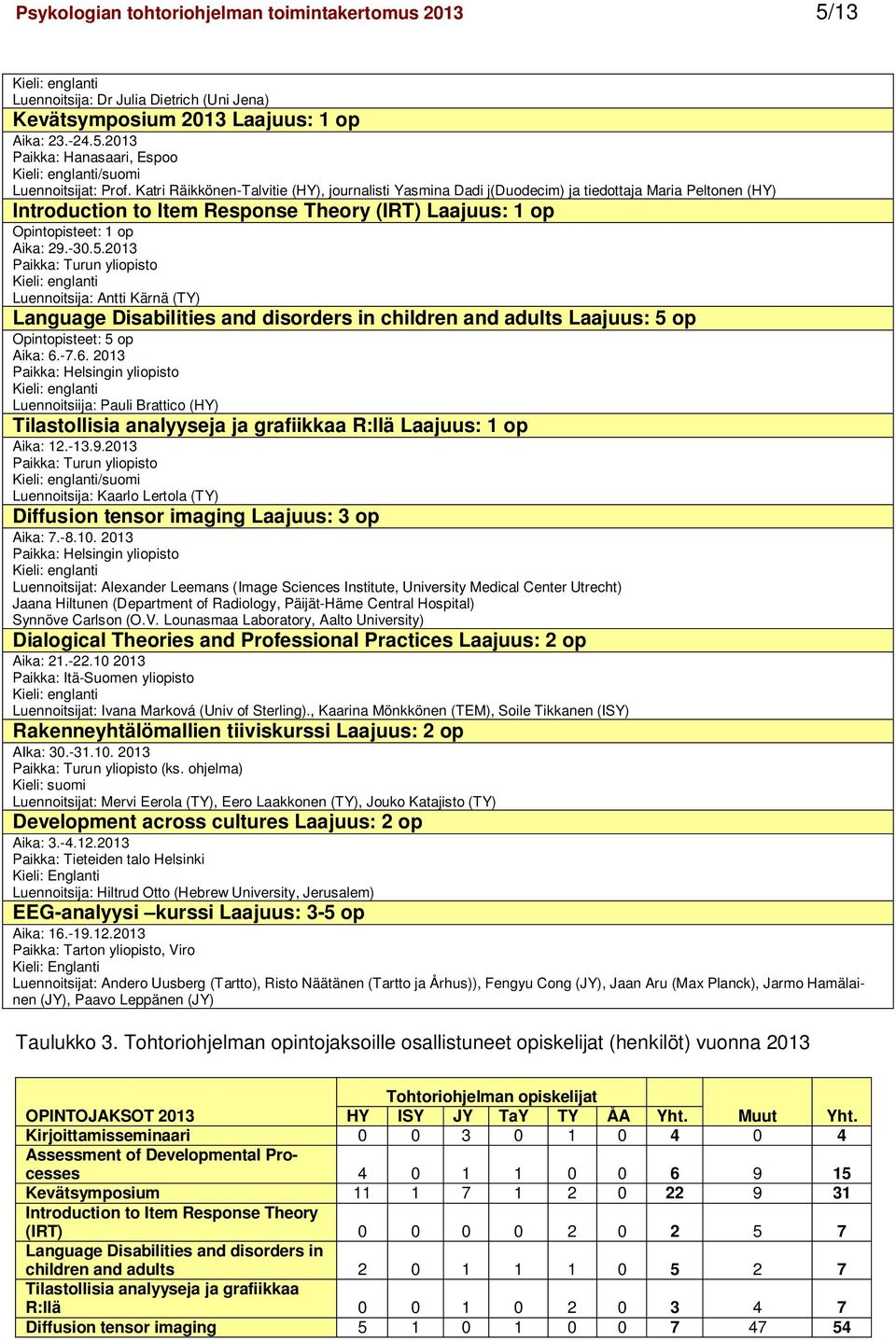 2013 Paikka: Turun yliopisto Kieli: englanti Luennoitsija: Antti Kärnä (TY) Language Disabilities and disorders in children and adults Laajuus: 5 op Opintopisteet: 5 op Aika: 6.