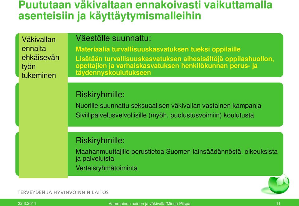 ja täydennyskoulutukseen Riskiryhmille: Nuorille suunnattu seksuaalisen väkivallan vastainen kampanja Siviilipalvelusvelvollisille (myöh.