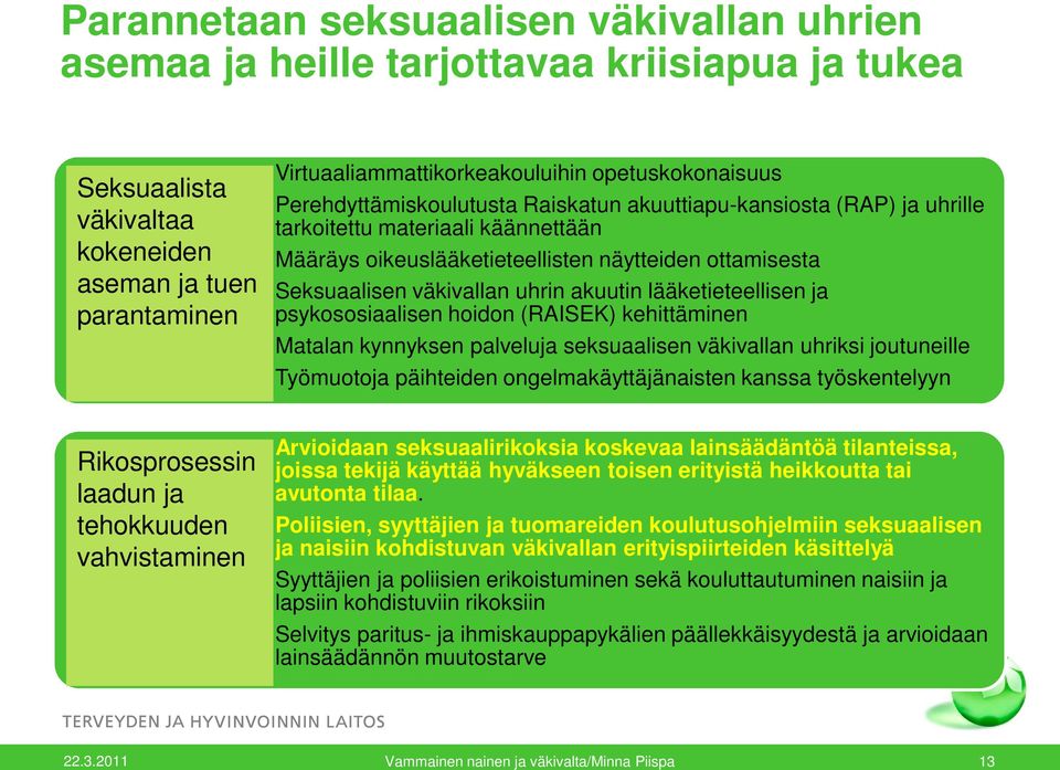 väkivallan uhrin akuutin lääketieteellisen ja psykososiaalisen hoidon (RAISEK) kehittäminen Matalan kynnyksen palveluja seksuaalisen väkivallan uhriksi joutuneille Työmuotoja päihteiden