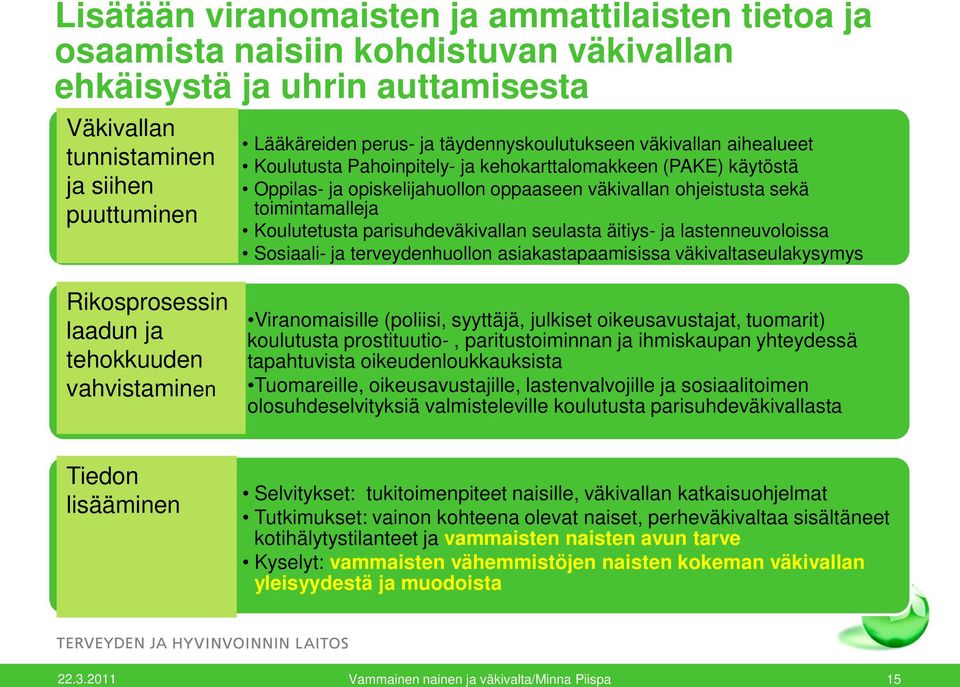 Koulutetusta parisuhdeväkivallan seulasta äitiys- ja lastenneuvoloissa Sosiaali- ja terveydenhuollon asiakastapaamisissa väkivaltaseulakysymys Rikosprosessin laadun ja tehokkuuden vahvistaminen