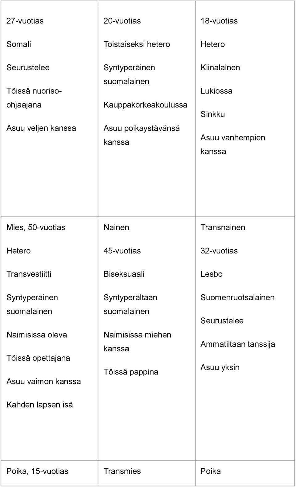 45-vuotias 32-vuotias Transvestiitti Biseksuaali Lesbo Syntyperäinen Naimisissa oleva Töissä opettajana Asuu vaimon Syntyperältään