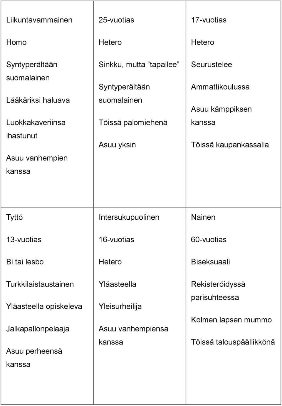 Intersukupuolinen Nainen 13-vuotias 16-vuotias 60-vuotias Bi tai lesbo Biseksuaali Turkkilaistaustainen Yläasteella opiskeleva