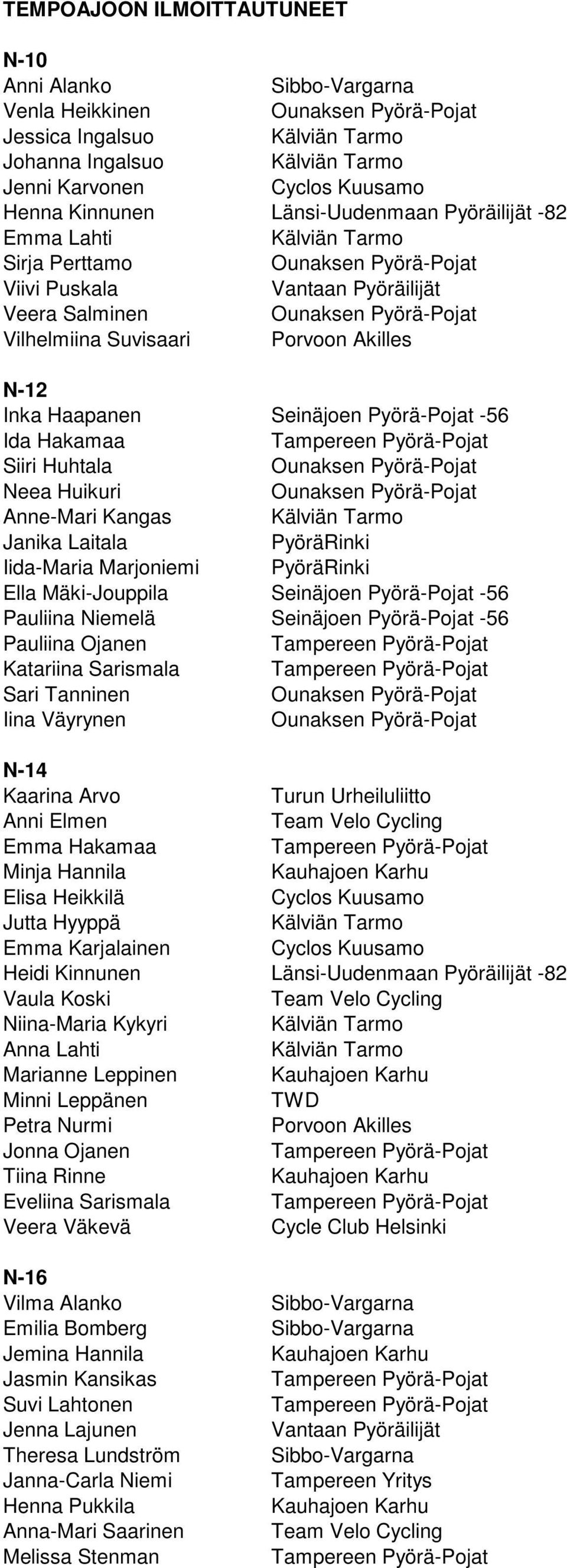 Mäki-Jouppila Seinäjoen Pyörä-Pojat -56 Pauliina Niemelä Seinäjoen Pyörä-Pojat -56 Pauliina Ojanen Katariina Sarismala Sari Tanninen Iina Väyrynen N-14 Kaarina Arvo Anni Elmen Emma Hakamaa Minja