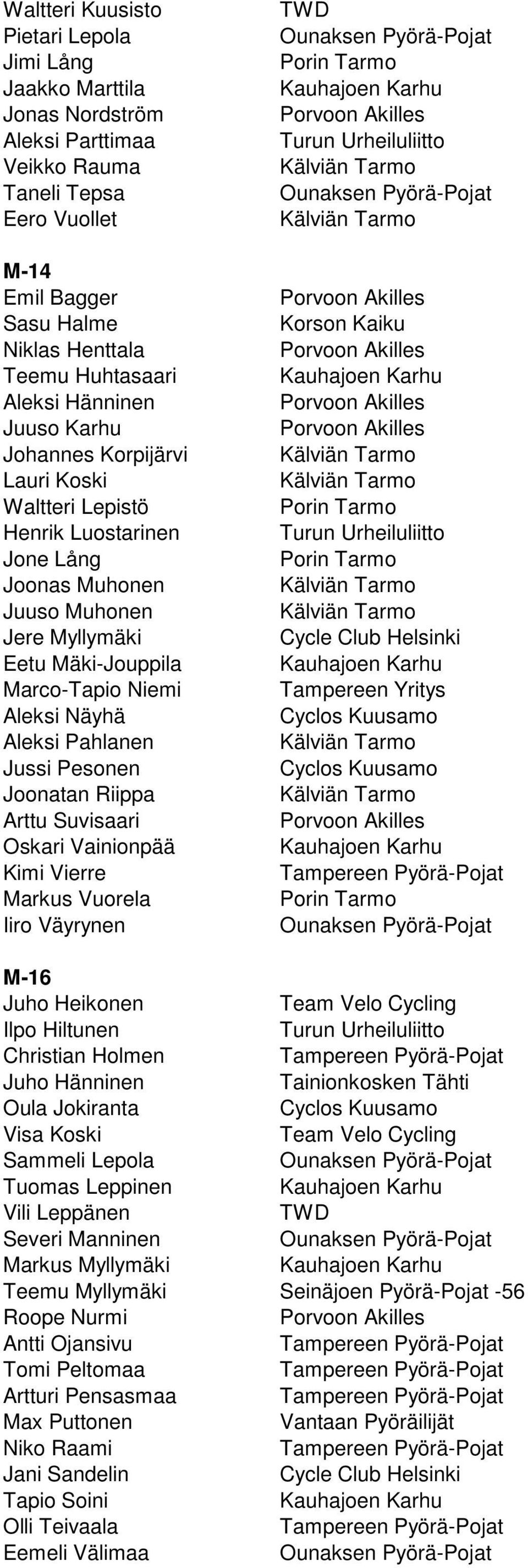 Pahlanen Jussi Pesonen Joonatan Riippa Arttu Suvisaari Oskari Vainionpää Kimi Vierre Markus Vuorela Iiro Väyrynen Korson Kaiku Tampereen Yritys M-16 Juho Heikonen Ilpo Hiltunen Christian Holmen Juho