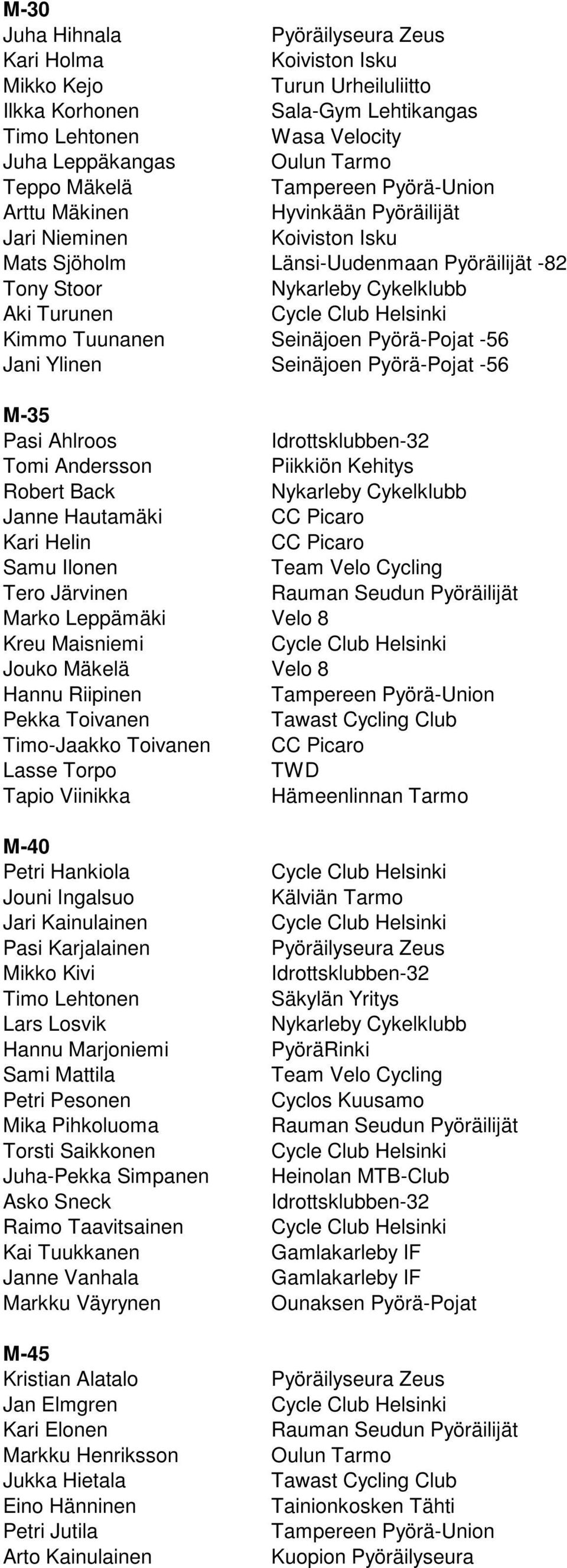 Andersson Piikkiön Kehitys Robert Back Nykarleby Cykelklubb Janne Hautamäki Kari Helin Samu Ilonen Tero Järvinen Rauman Seudun Pyöräilijät Marko Leppämäki Velo 8 Kreu Maisniemi Jouko Mäkelä Velo 8