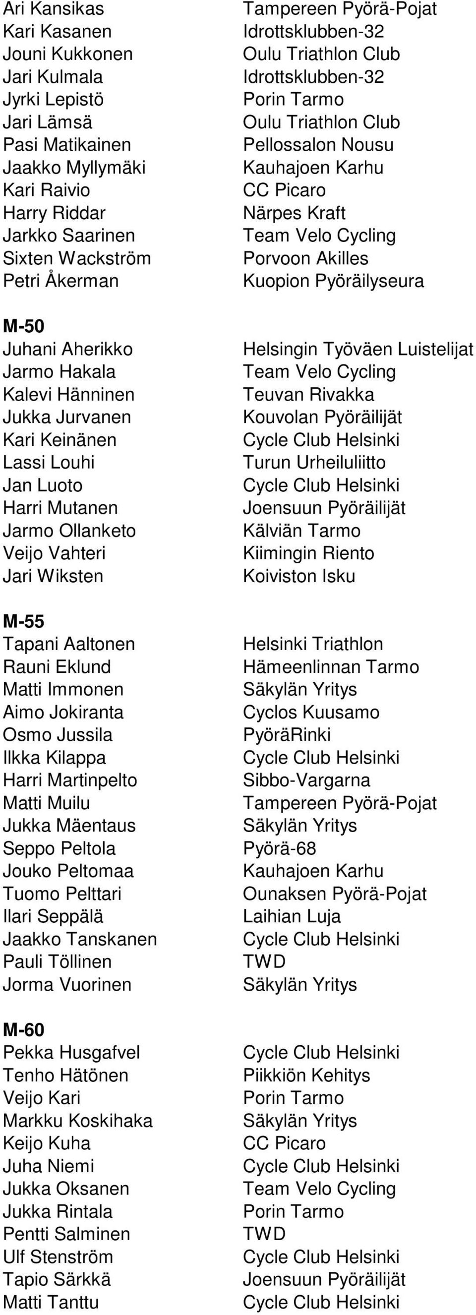 Jokiranta Osmo Jussila Ilkka Kilappa Harri Martinpelto Matti Muilu Jukka Mäentaus Seppo Peltola Jouko Peltomaa Tuomo Pelttari Ilari Seppälä Jaakko Tanskanen Pauli Töllinen Jorma Vuorinen M-60 Pekka