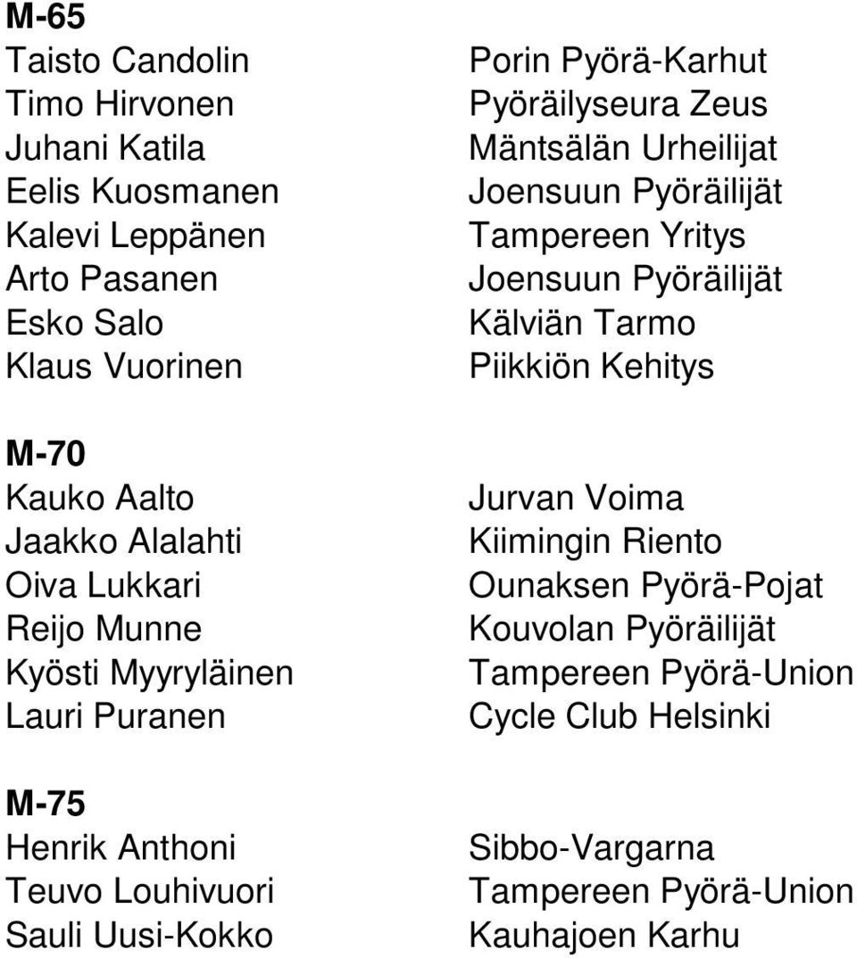 Myyryläinen Lauri Puranen M-75 Henrik Anthoni Teuvo Louhivuori Sauli Uusi-Kokko Porin