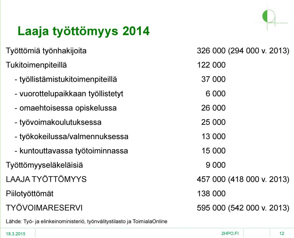 opiskelussa 26 000 - työvoimakoulutuksessa 25 000 - työkokeilussa/valmennuksessa 13 000 - kuntouttavassa työtoiminnassa 15 000