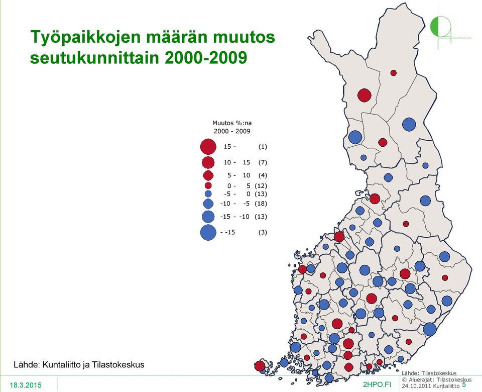 (18) -15 - -10 (13) - -15 (3) Lähde: Kuntaliitto ja Tilastokeskus