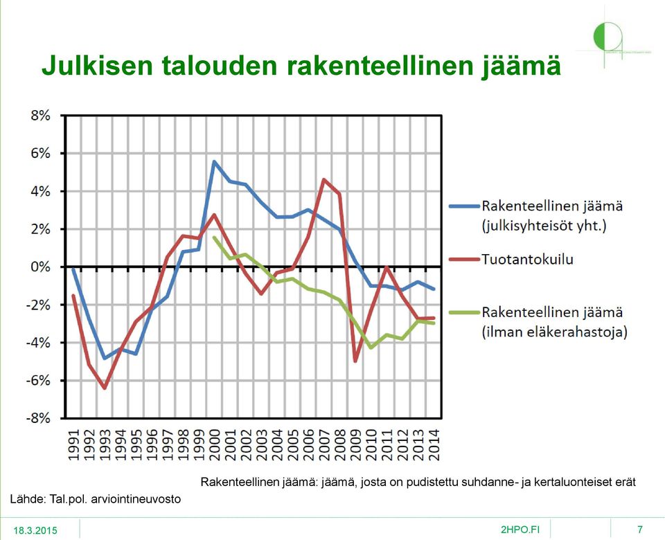 arviointineuvosto Rakenteellinen jäämä: