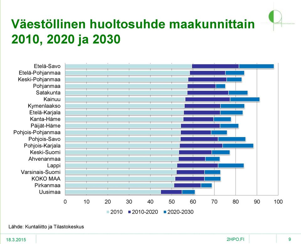 Pohjois-Pohjanmaa Pohjois-Savo Pohjois-Karjala Keski-Suomi Ahvenanmaa Lappi Varsinais-Suomi KOKO