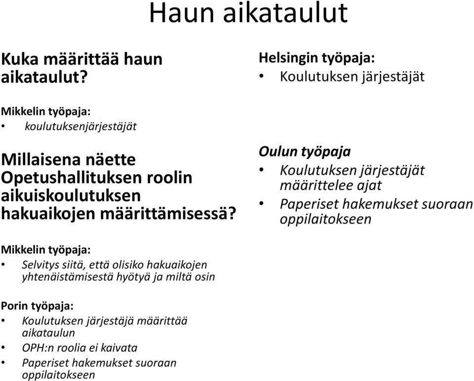 hakuaikojen määrittämisessä?