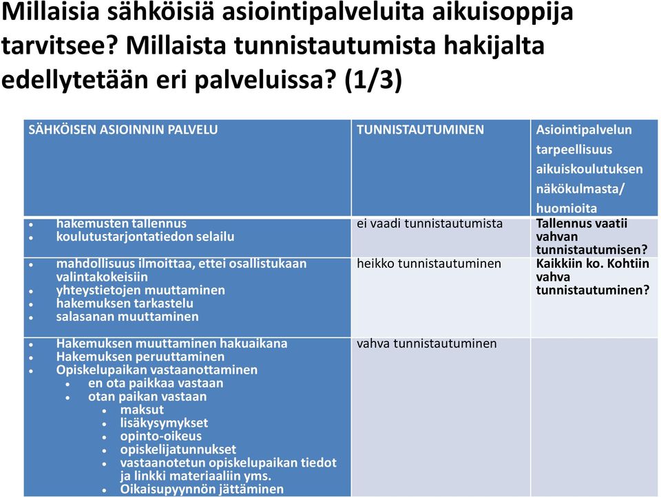 tunnistautumista Tallennus vaatii vahvan mahdollisuus ilmoittaa, ettei osallistukaan valintakokeisiin yhteystietojen muuttaminen hakemuksen tarkastelu salasanan muuttaminen heikko tunnistautuminen