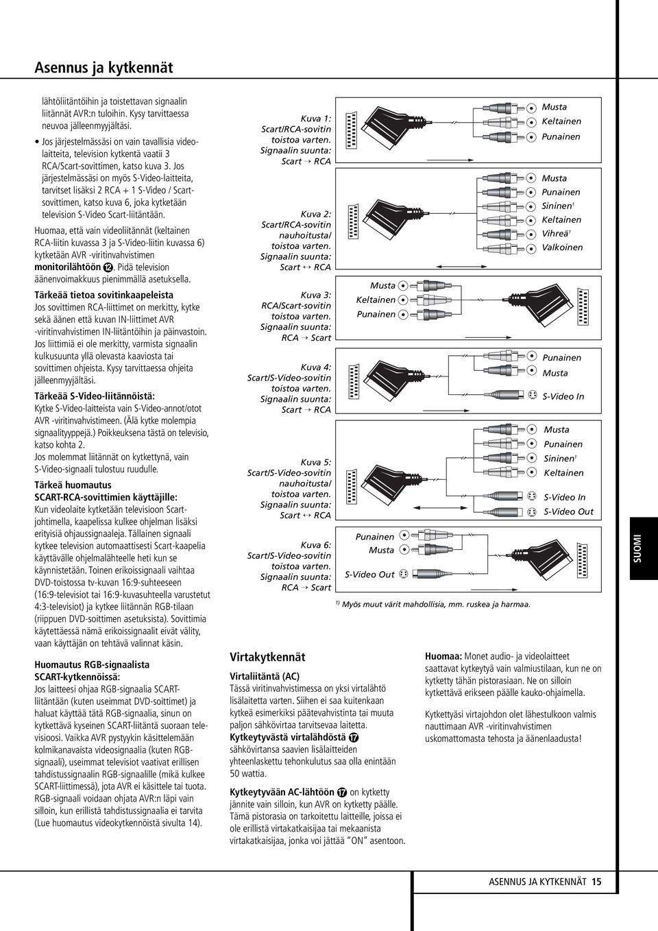 Jos järjestelmässäsi on myös S-Video-laitteita, tarvitset lisäksi 2 RCA + 1 S-Video / Scartsovittimen, katso kuva 6, joka kytketään television S-Video Scart-liitäntään.