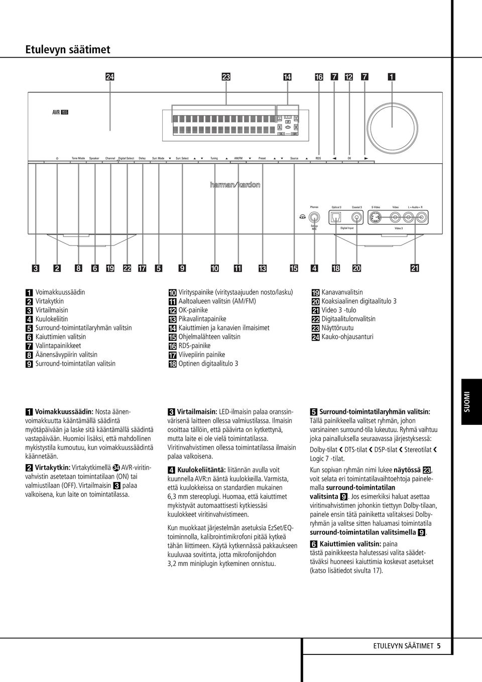 Aaltoalueen valitsin (AM/FM) @ OK-painike # Pikavalintapainike $ Kaiuttimien ja kanavien ilmaisimet % Ohjelmalähteen valitsin ^ RDS-painike & Viivepiirin painike * Optinen digitaalitulo 3 (