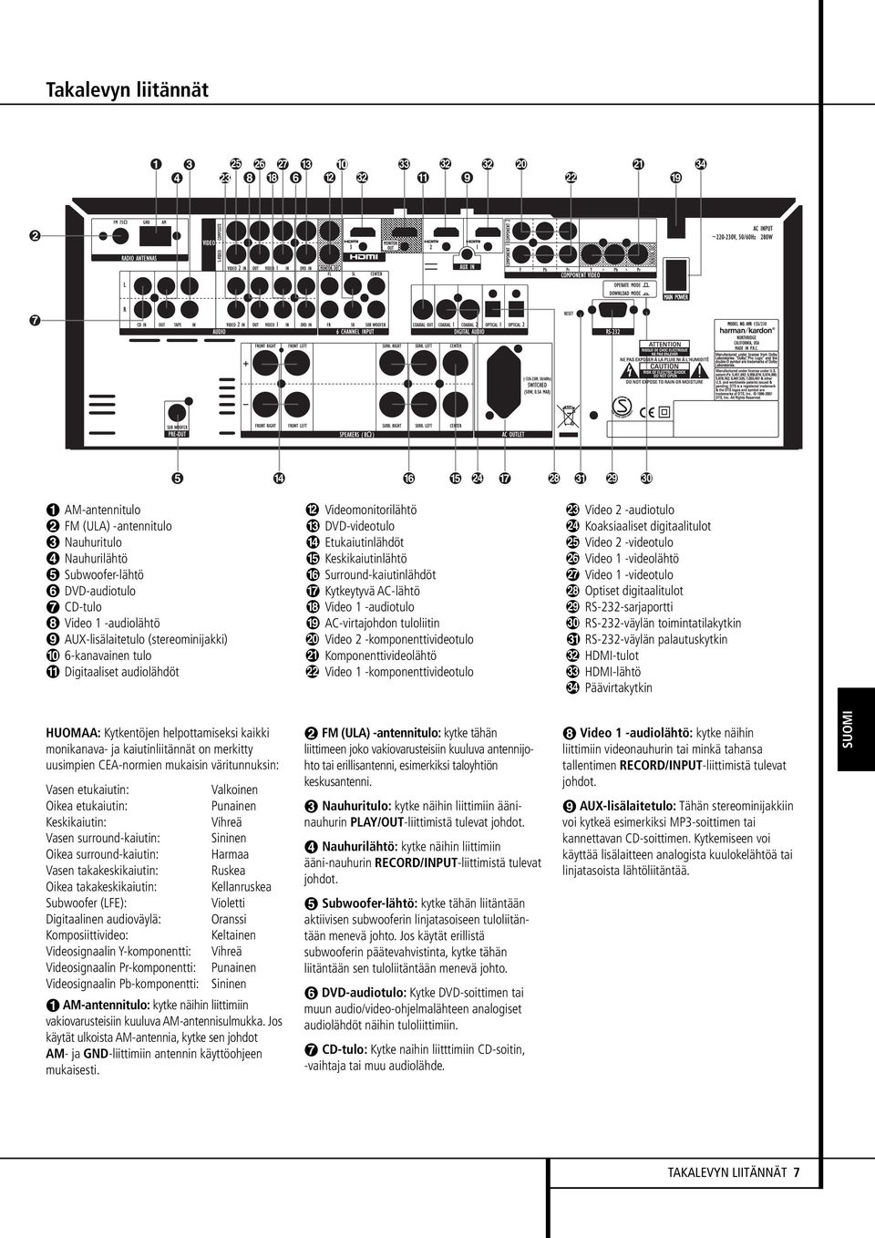 -komponenttivideotulo Komponenttivideolähtö Video 1 -komponenttivideotulo Video 2 -audiotulo Koaksiaaliset digitaalitulot Video 2 -videotulo Video 1 -videolähtö Video 1 -videotulo Optiset